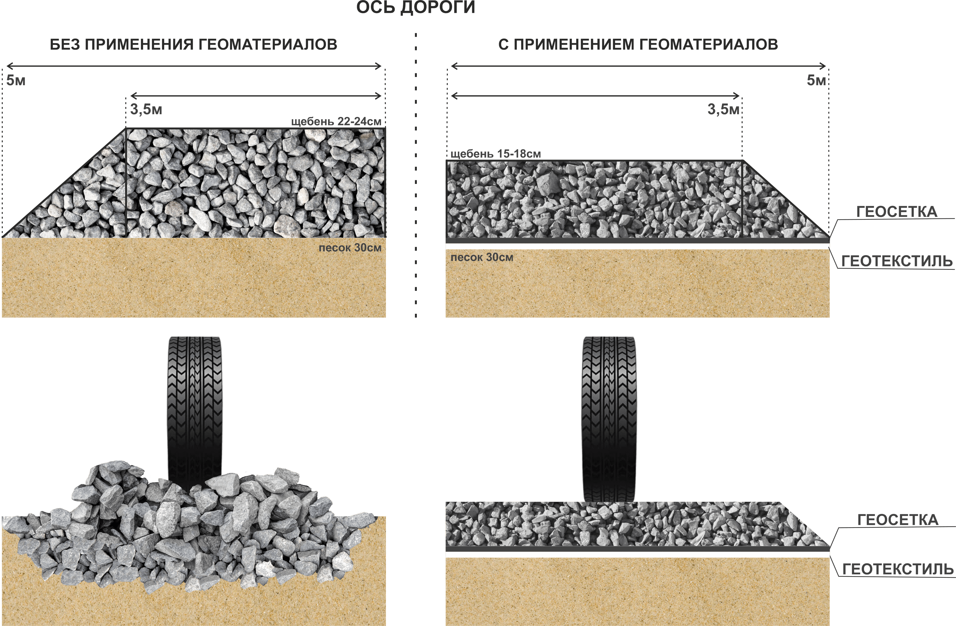 Какой должен быть расход дорожной геосетки?