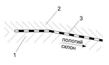 Укладка бентонитовых матов