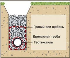 Фильтрация