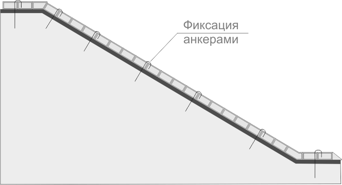 Фиксация анкерами