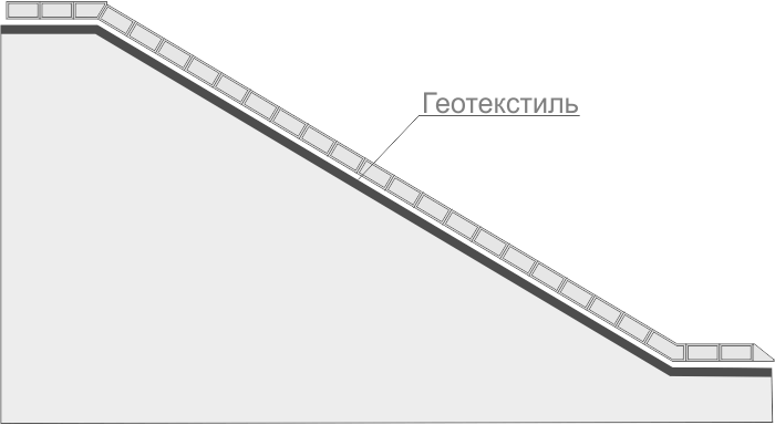  Геотекстиль также может являться прослойкой между грунтовым основанием откоса и георешёткой