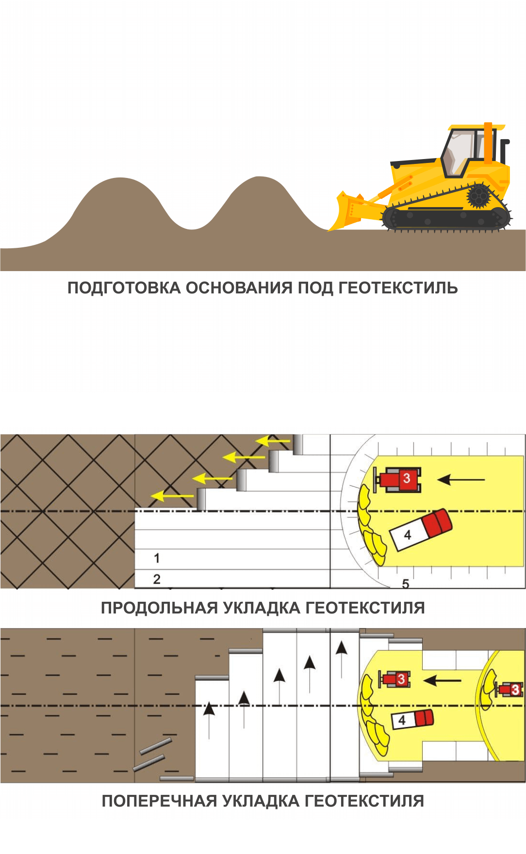 Подготовка основания под геотекстиль