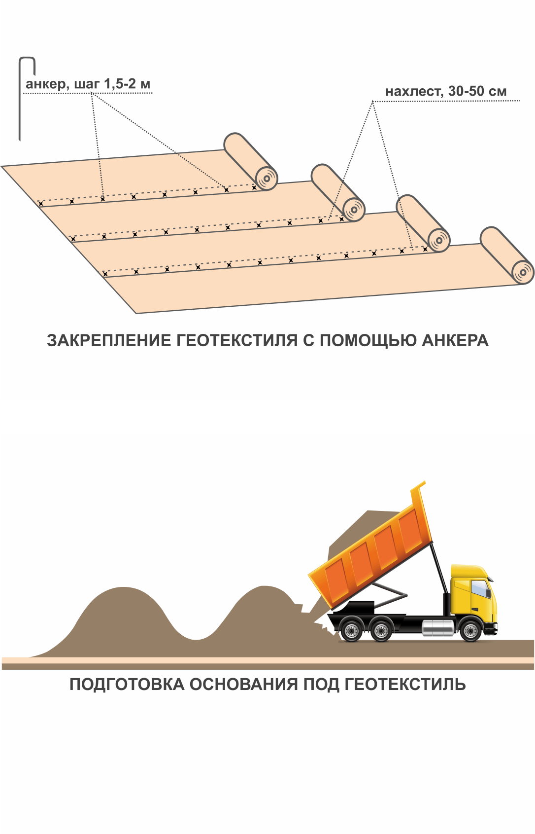 Соединение полотен и их закрепление