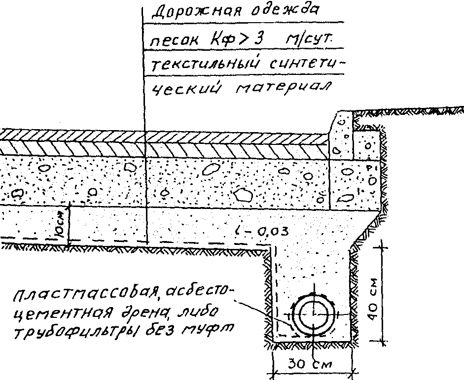 Совмещенная конструкция дренирующего слоя и дренажа мелкого заложения с применением дорнита