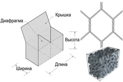 Габион "МЕАПЛАСТ" 1,5x1x0,5 