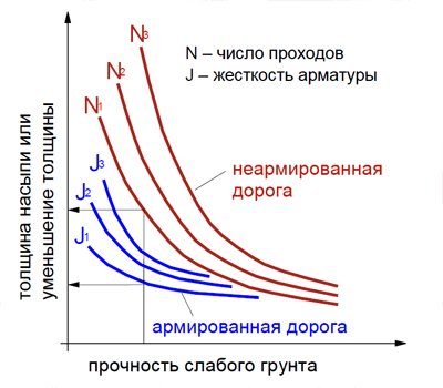 Типовая расчетная номограмма