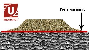 Геосинтетическое решение