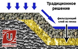 Традиционные решения