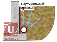 Вертикальный дренаж