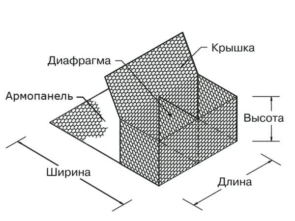 GM Габион ГСИ-А 3x2x1-2,7 (3,7) ЦП