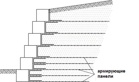 Габион Gridmax ГСИ-А 3x2x0,5-2,7 (3,7) ЦП